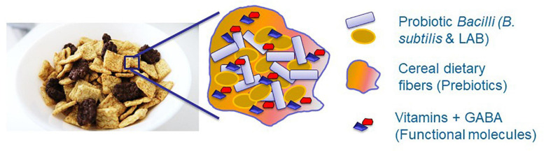 FIGURE 2