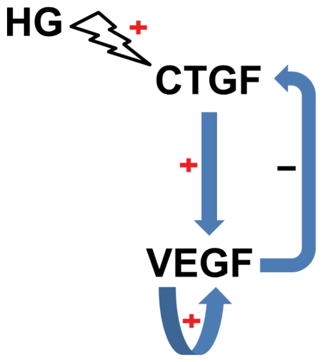 Figure 9.