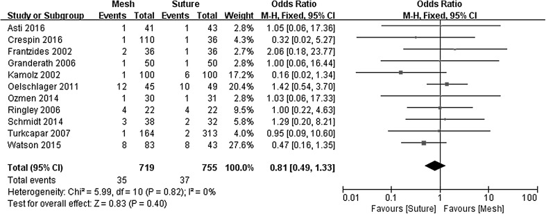 Fig. 4