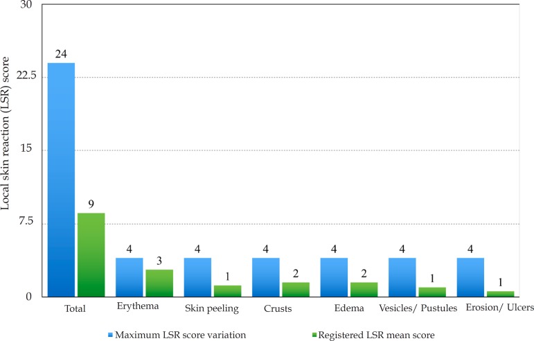 Graph 1