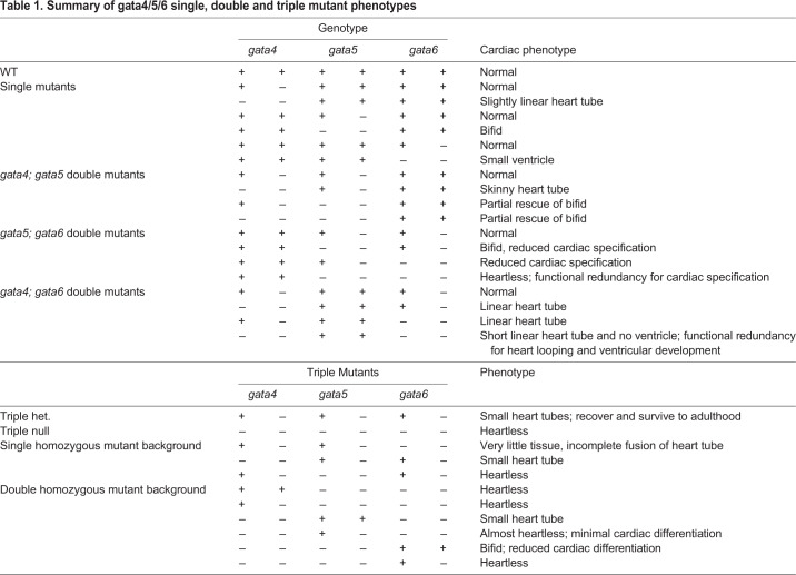 graphic file with name biolopen-9-053611-i1.jpg