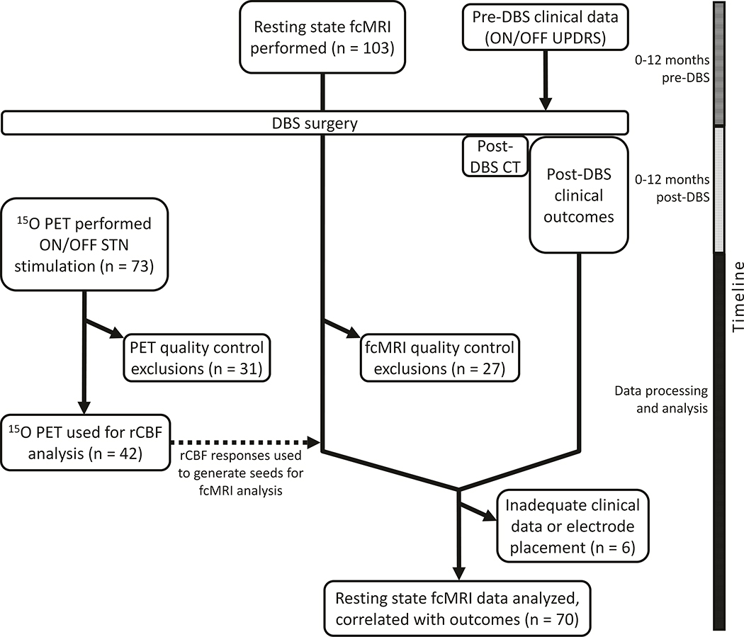 Figure 1: