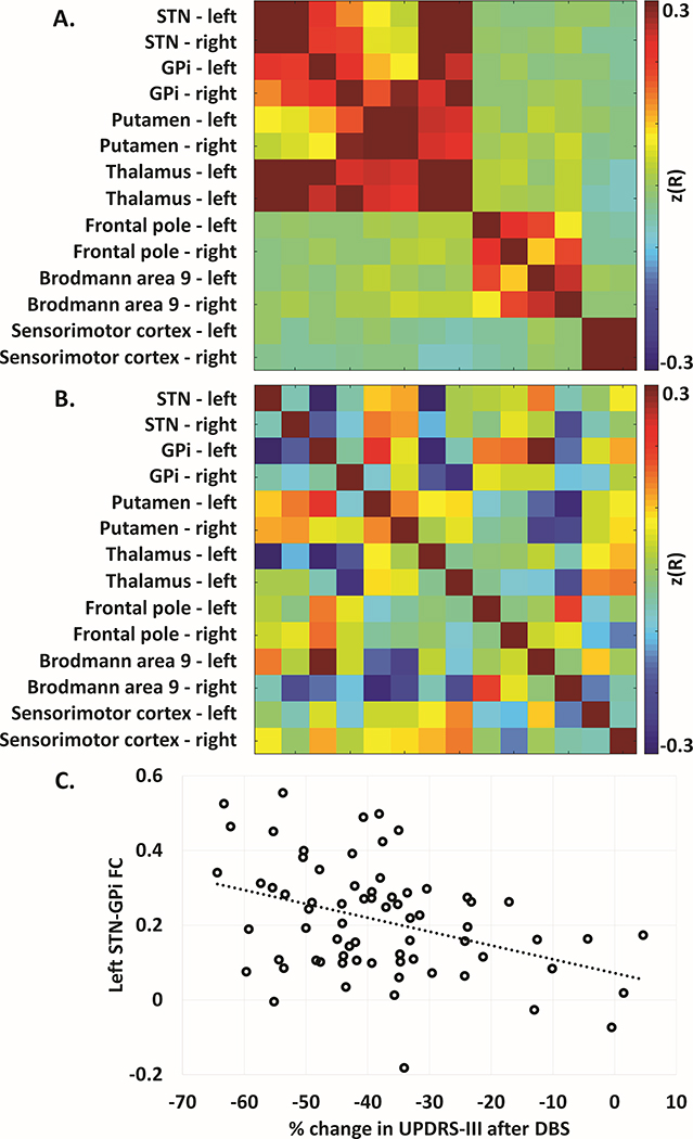 Figure 3: