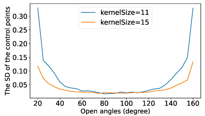 Figure 5