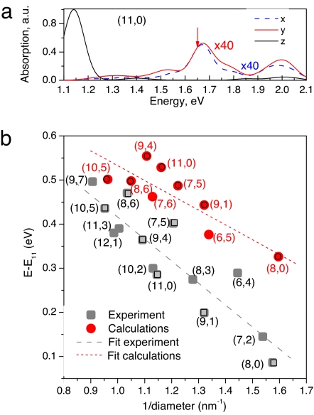 Fig. 6.