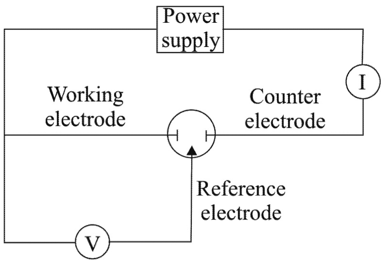 Figure 12