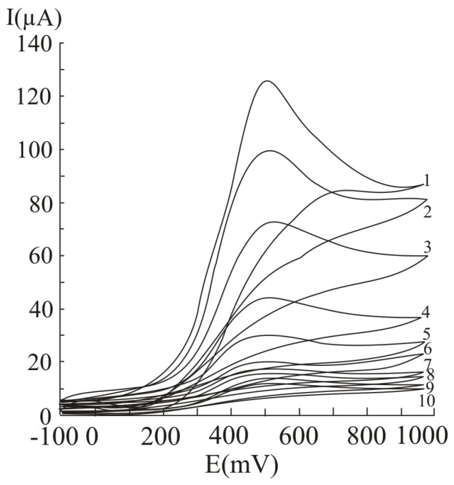 Figure 9