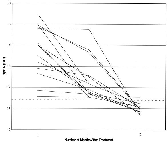 FIG. 1