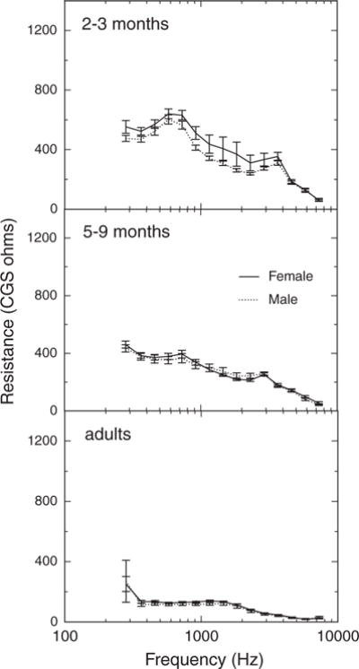 Fig. 9