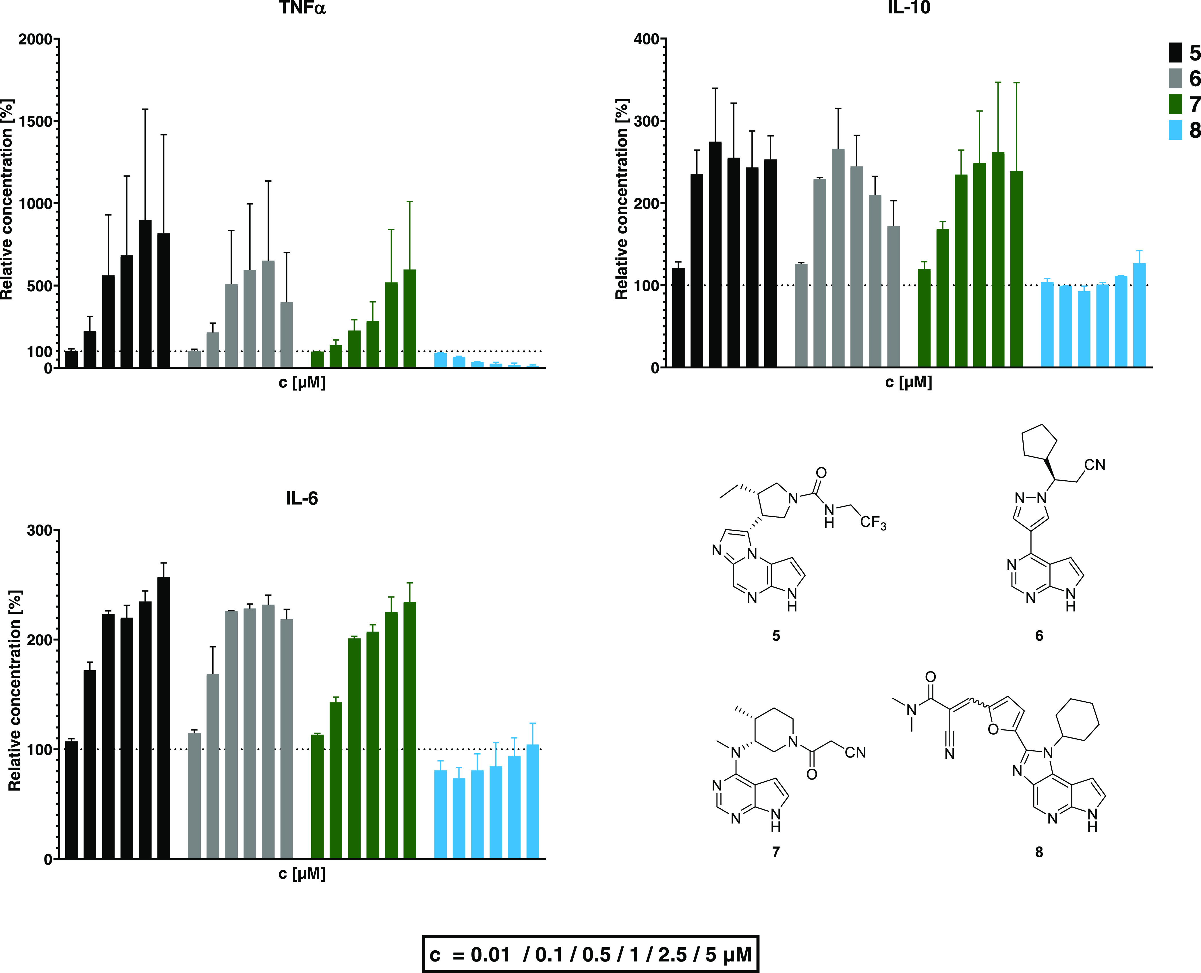 Figure 6