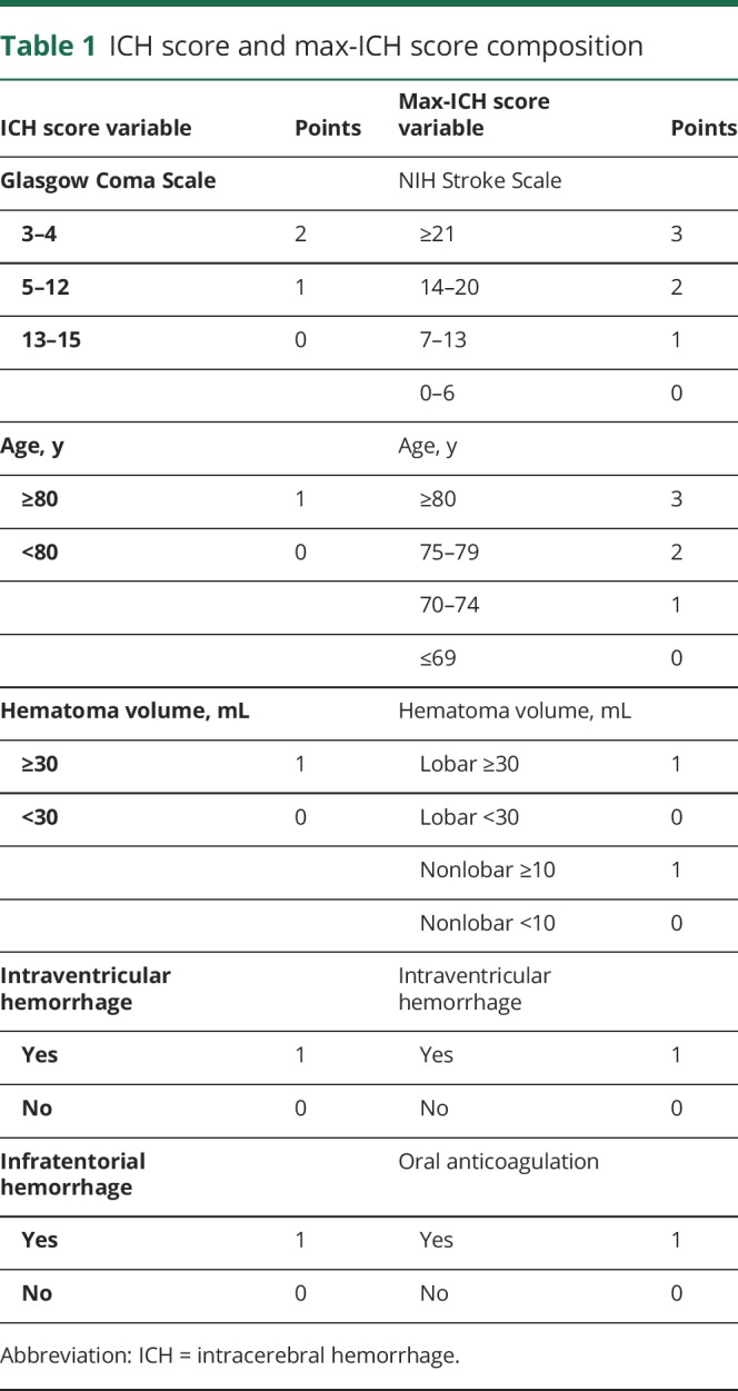 graphic file with name NEUROLOGY2017836411TT1.jpg