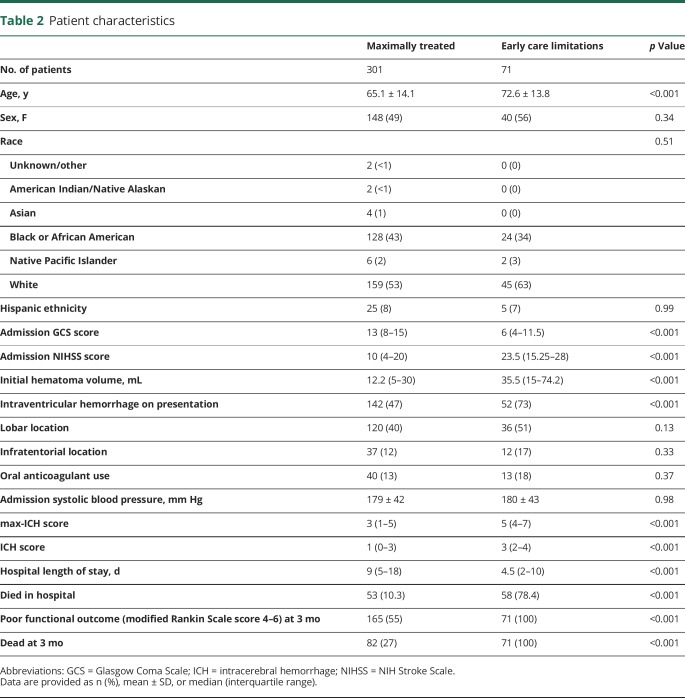 graphic file with name NEUROLOGY2017836411TT2.jpg