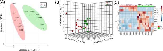 Fig 8