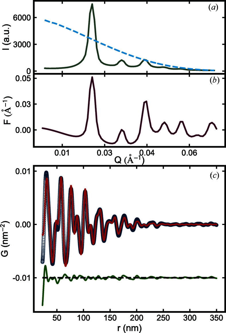 Figure 6