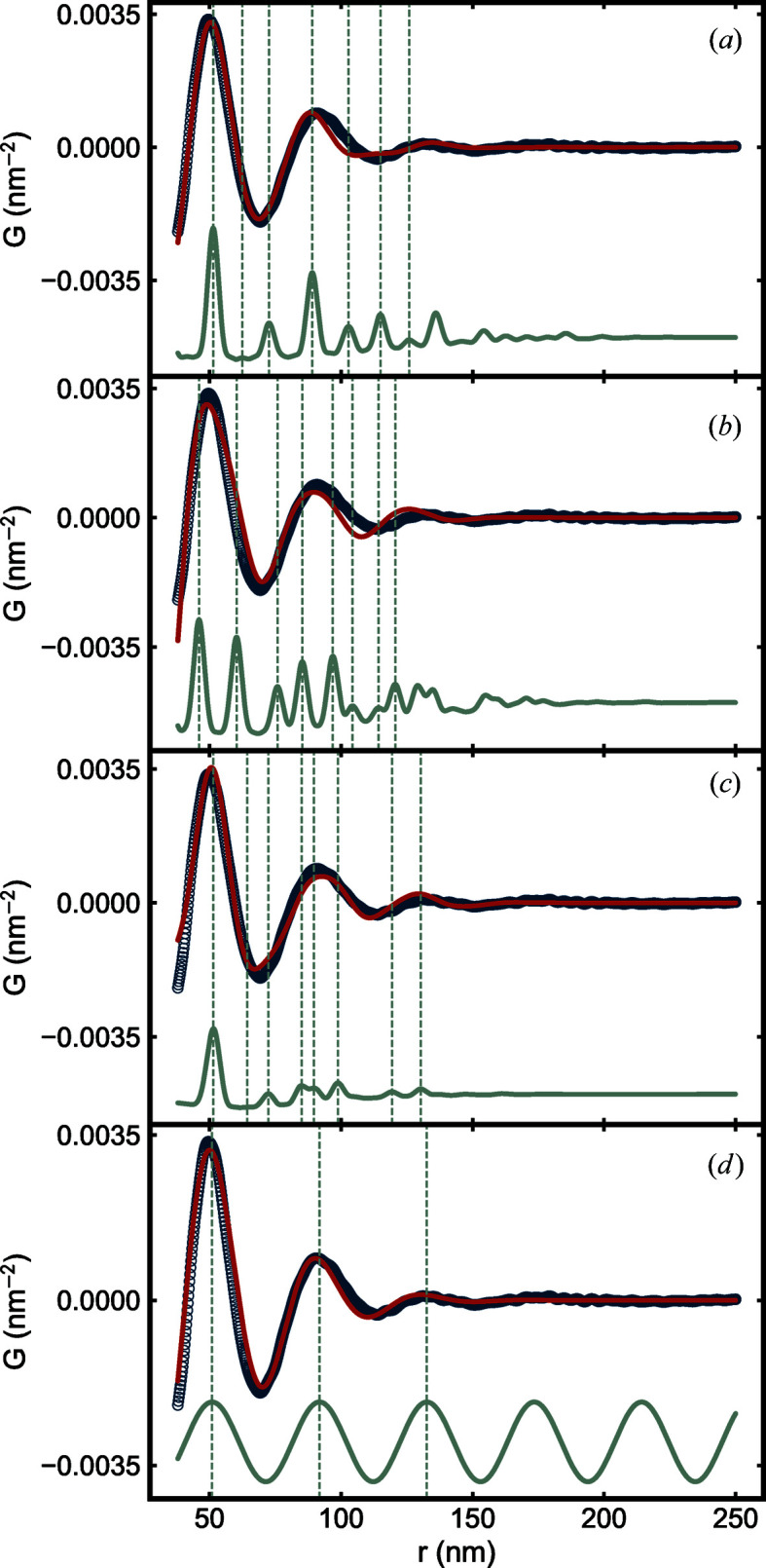 Figure 10