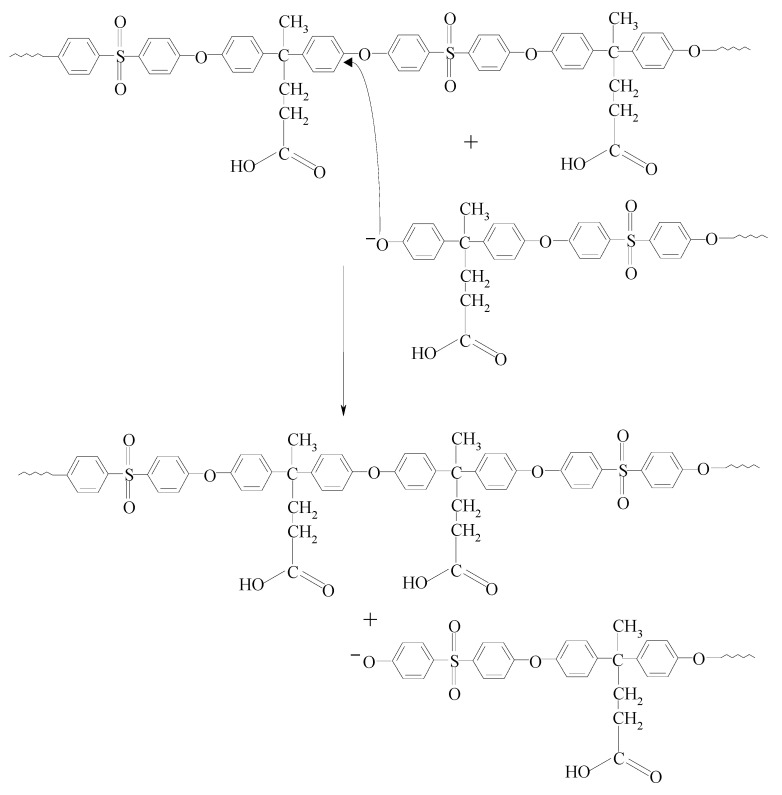 Scheme 3