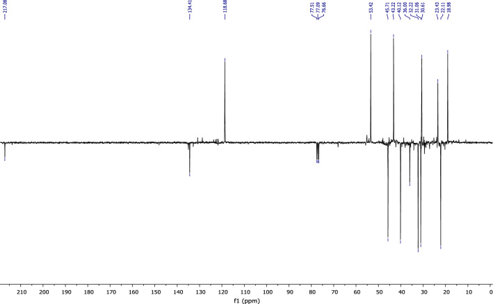 Figure 13