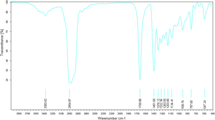 Figure 16