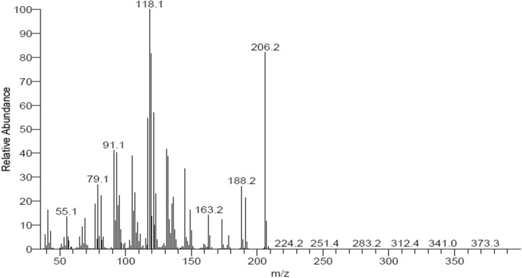 Figure 17