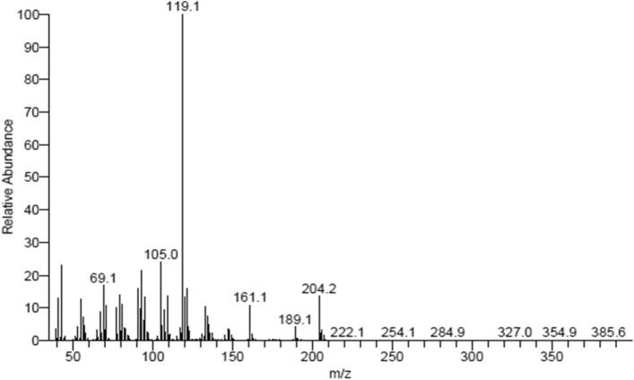 Figure 22