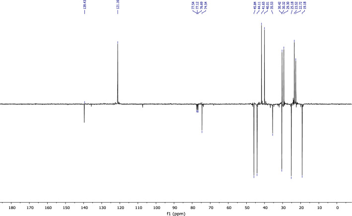 Figure 19