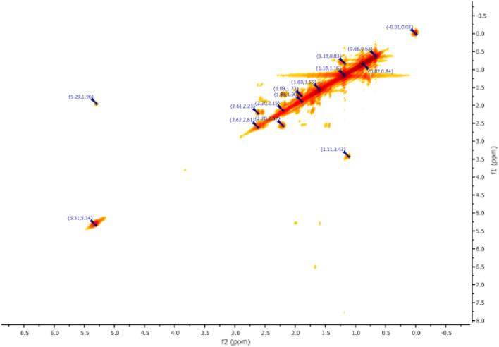 Figure 14