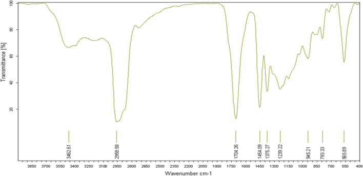 Figure 11