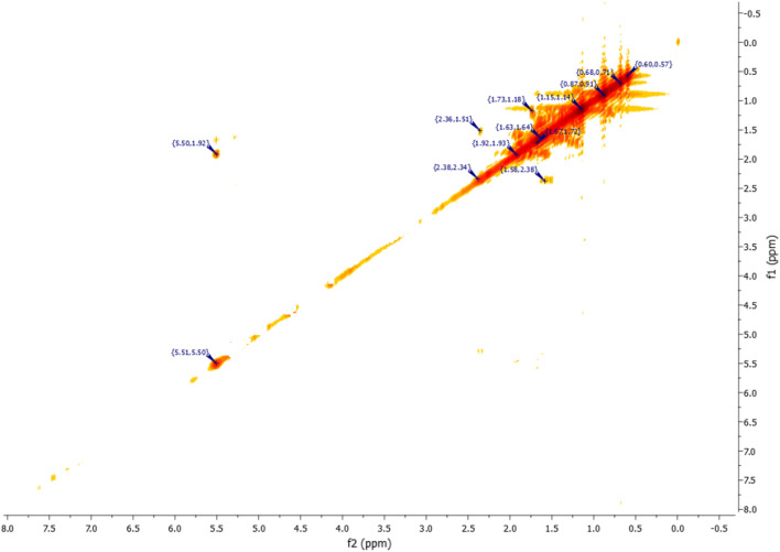 Figure 20