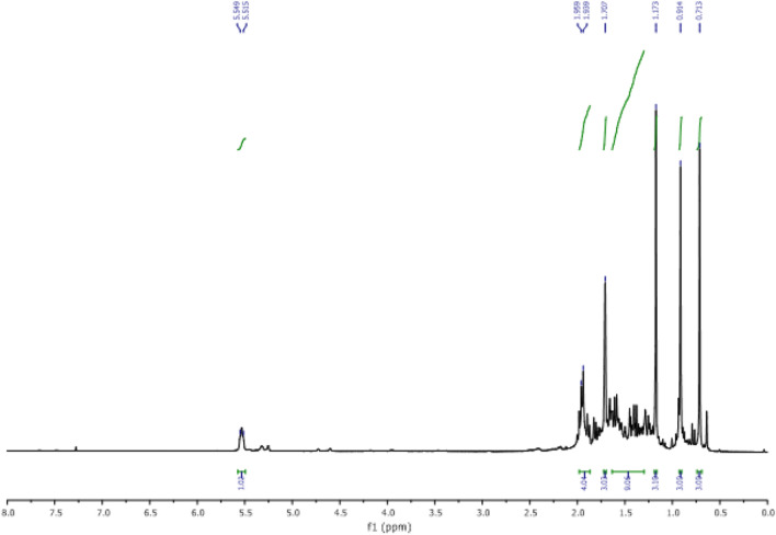 Figure 18