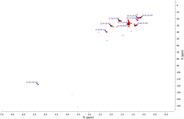 Figure 15