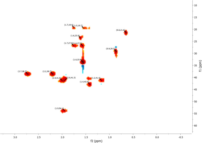 Figure 10