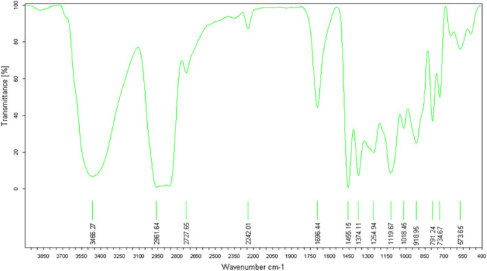 Figure 21