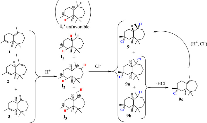 Scheme 3