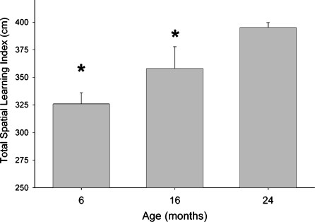 Figure 6