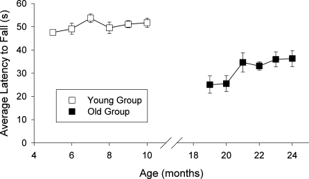 Figure 3