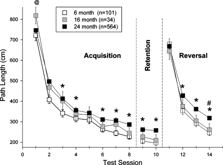 Figure 5