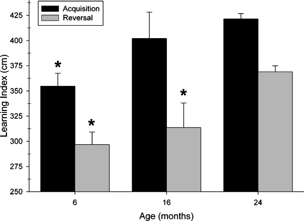 Figure 7