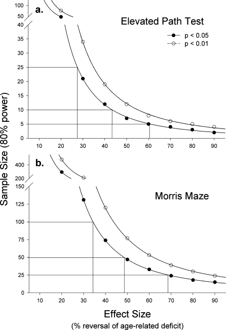 Figure 9