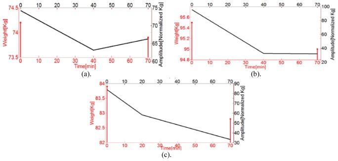 Fig. 11