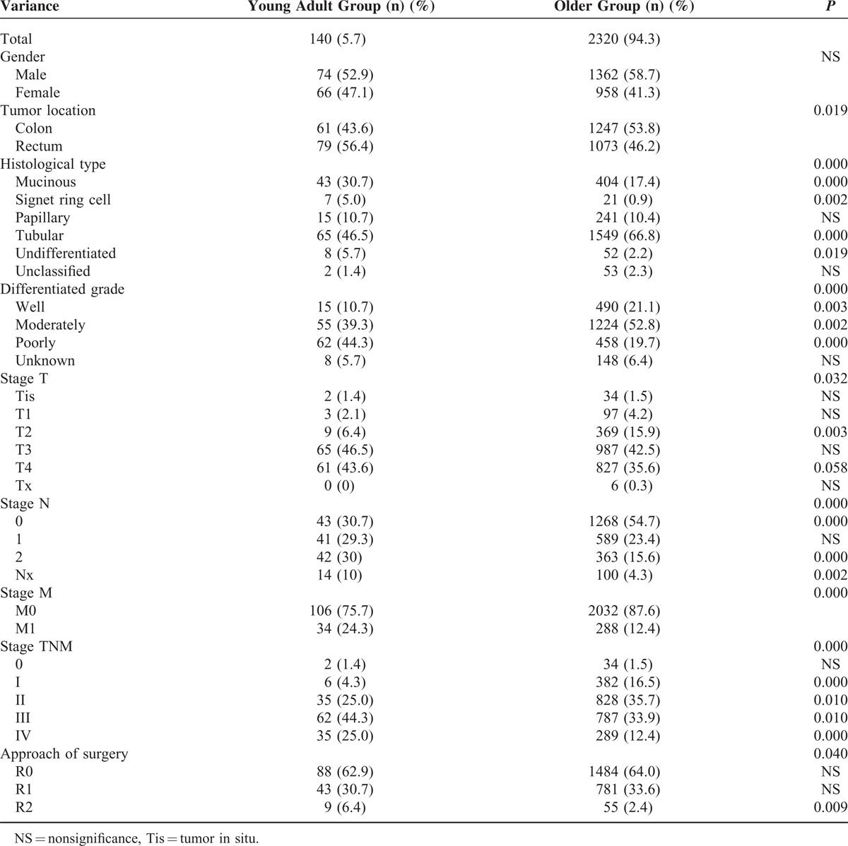 graphic file with name medi-93-e135-g003.jpg