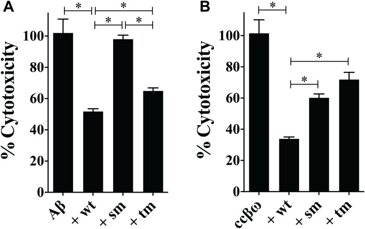 Fig. 8.