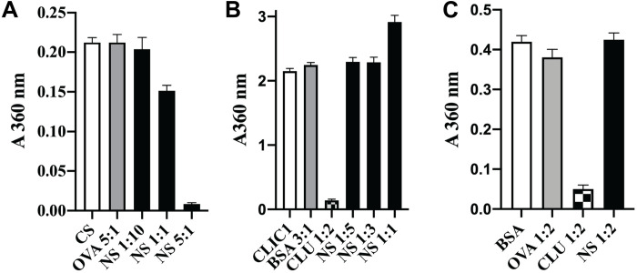 Fig. 3.