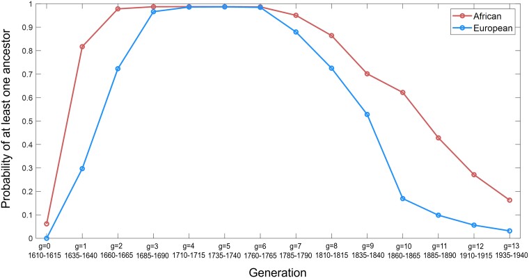 Fig. 8.