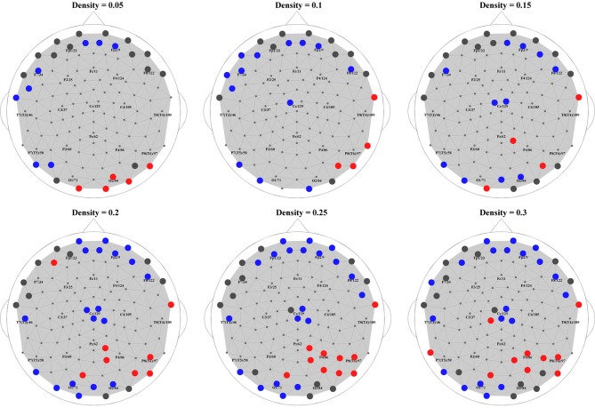 Figure 6