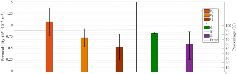 Fig. 7