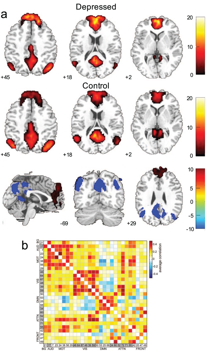 Figure 6.