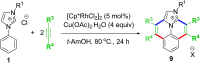 Scheme 8