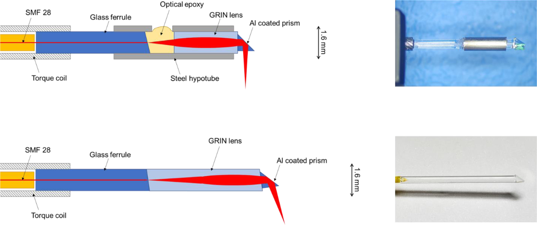 Figure 3: