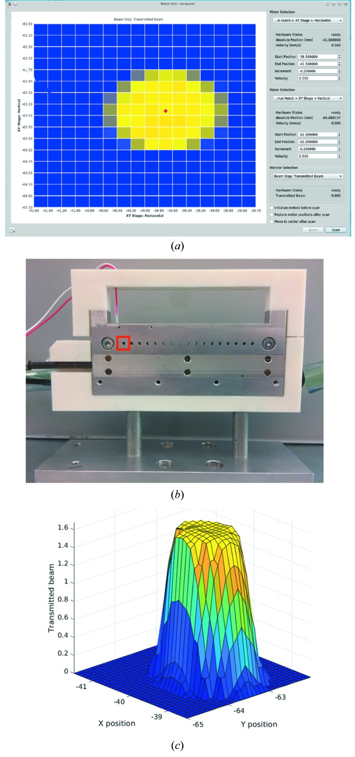 Figure 4