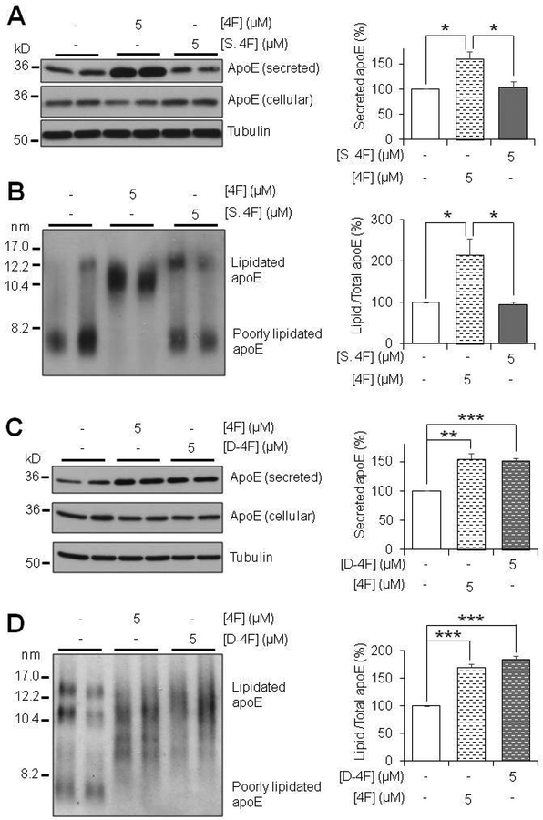 Figure 3: